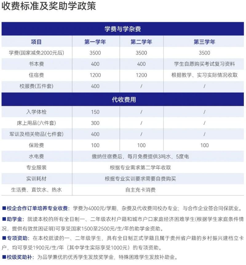 鸿运国际（中职部）收费标准及奖助学政策.png